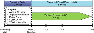 Improvement effects of tapinarof on the skin barrier function in Japanese patients with atopic dermatitis